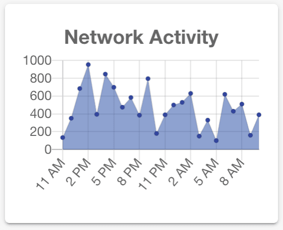 Graph Widget