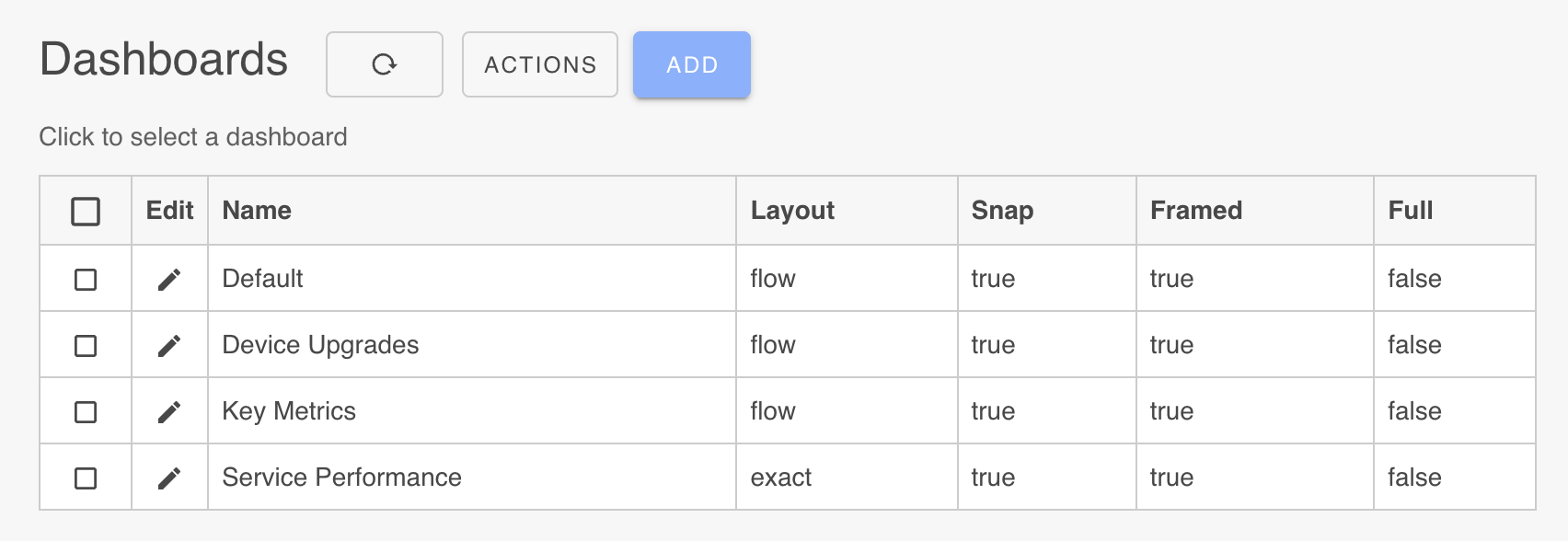 Dashboard List