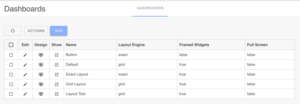 Dashboard List