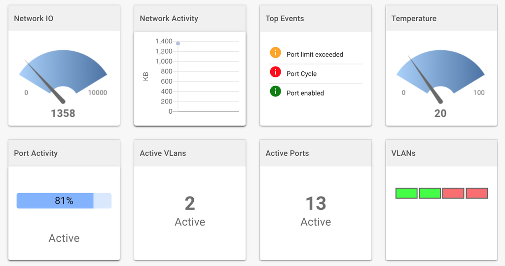 Builder Dashboard