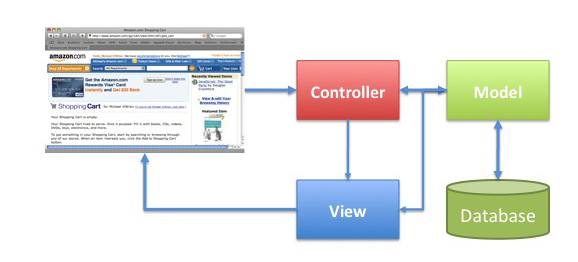 Controlling models. Php Framework MVC папки. MVC Seattle Express. Advisors Control viewer.