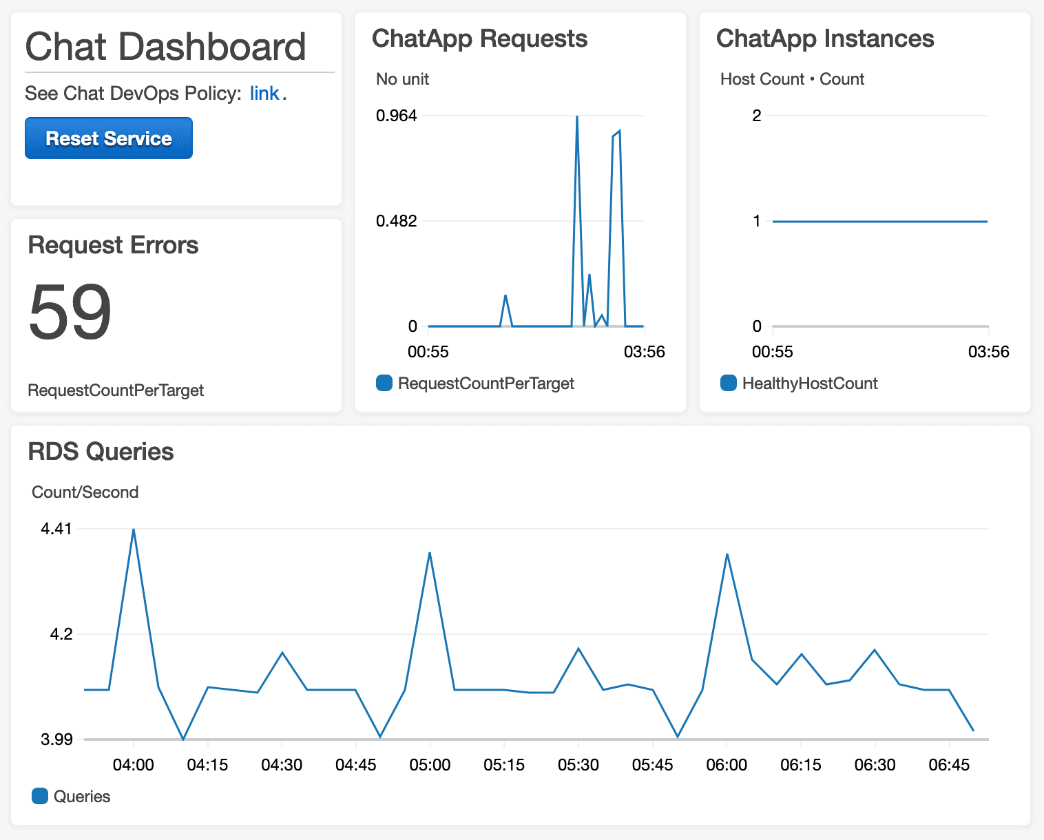 cloudwatch-dashboard